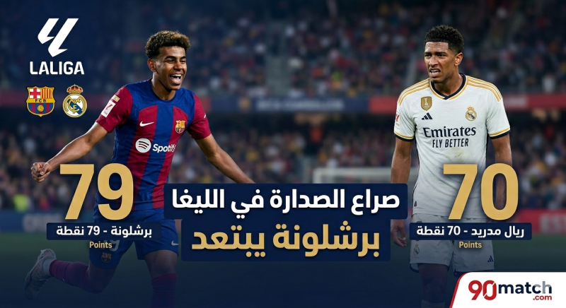 جدول ترتيب الدوري الإسباني ليوم الخميس 16 أبريل 2026