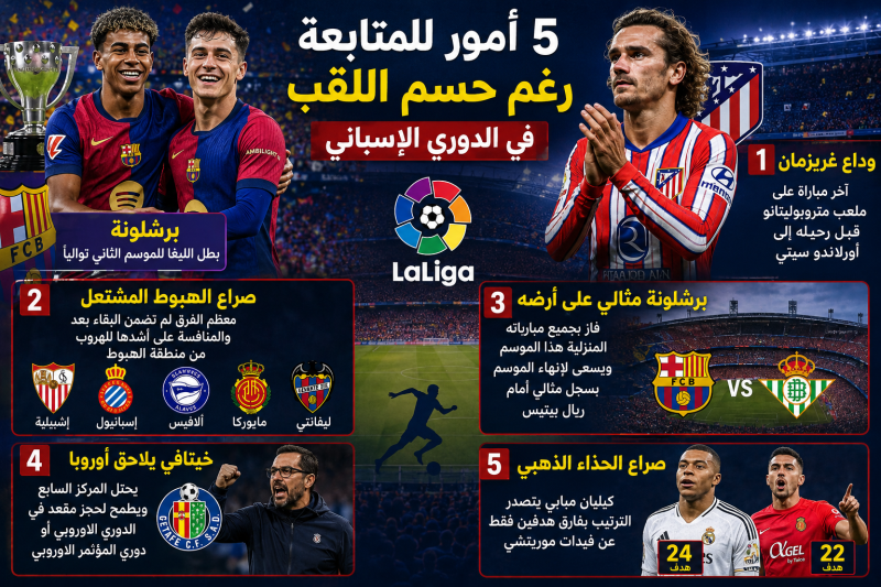 الدوري الاسباني