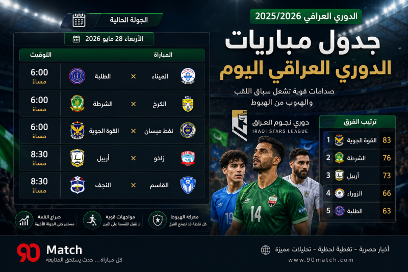 الدوري العراقي