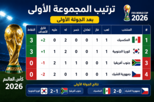ترتيب المجموعة الأولى