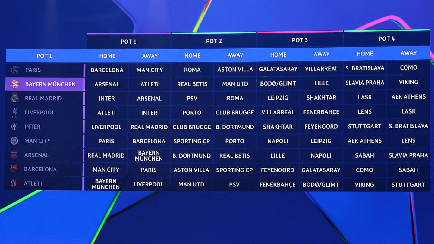 ترتيب أفضل 10 مباريات في دور المجموعات بدوري أبطال أوروبا 2026-27